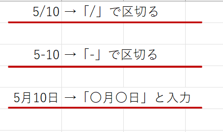 日付入力において、月と日の区切りはいろいろあります。